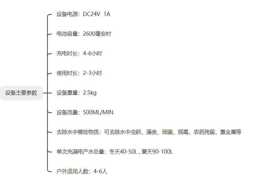 户外净水器